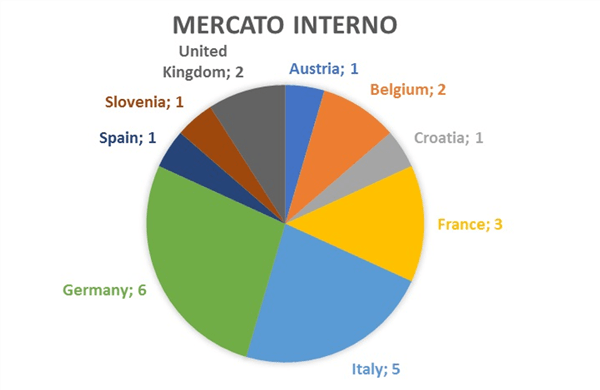 Gli esiti della call 2020 della Commissione Europea sui programmi di promozione dell’agroalimentare dell’UE.